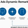 Chiến Lược Google Ads Dynamic Remarketing: Tăng Tỷ Lệ Chuyển Đổi
