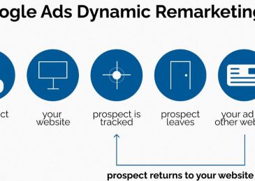 Chiến Lược Google Ads Dynamic Remarketing: Tăng Tỷ Lệ Chuyển Đổi
