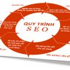 SEO Tổng Thể Website Bán Hàng: Các Bước Chúng Tôi Triển Khai Dịch Vụ