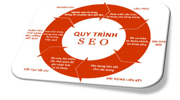 Giao diện bảng điều khiển SEO tổng thể cho website bán hàng với biểu đồ tăng trưởng